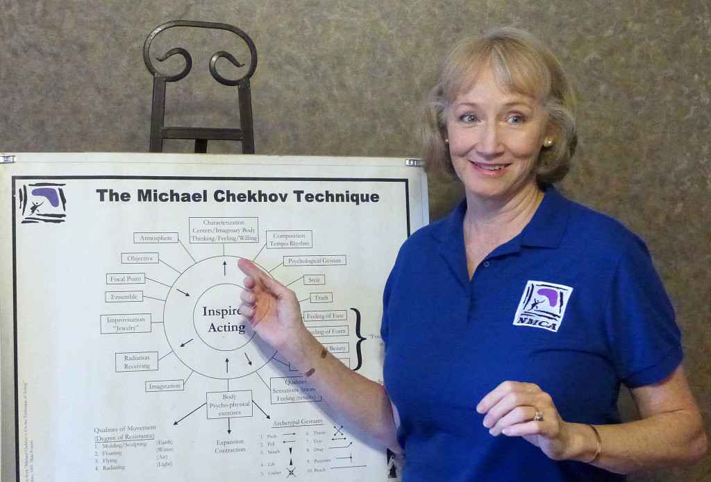 Michael Chekhov's Chart for Inspired Acting as explained by Lisa Loving Dalton